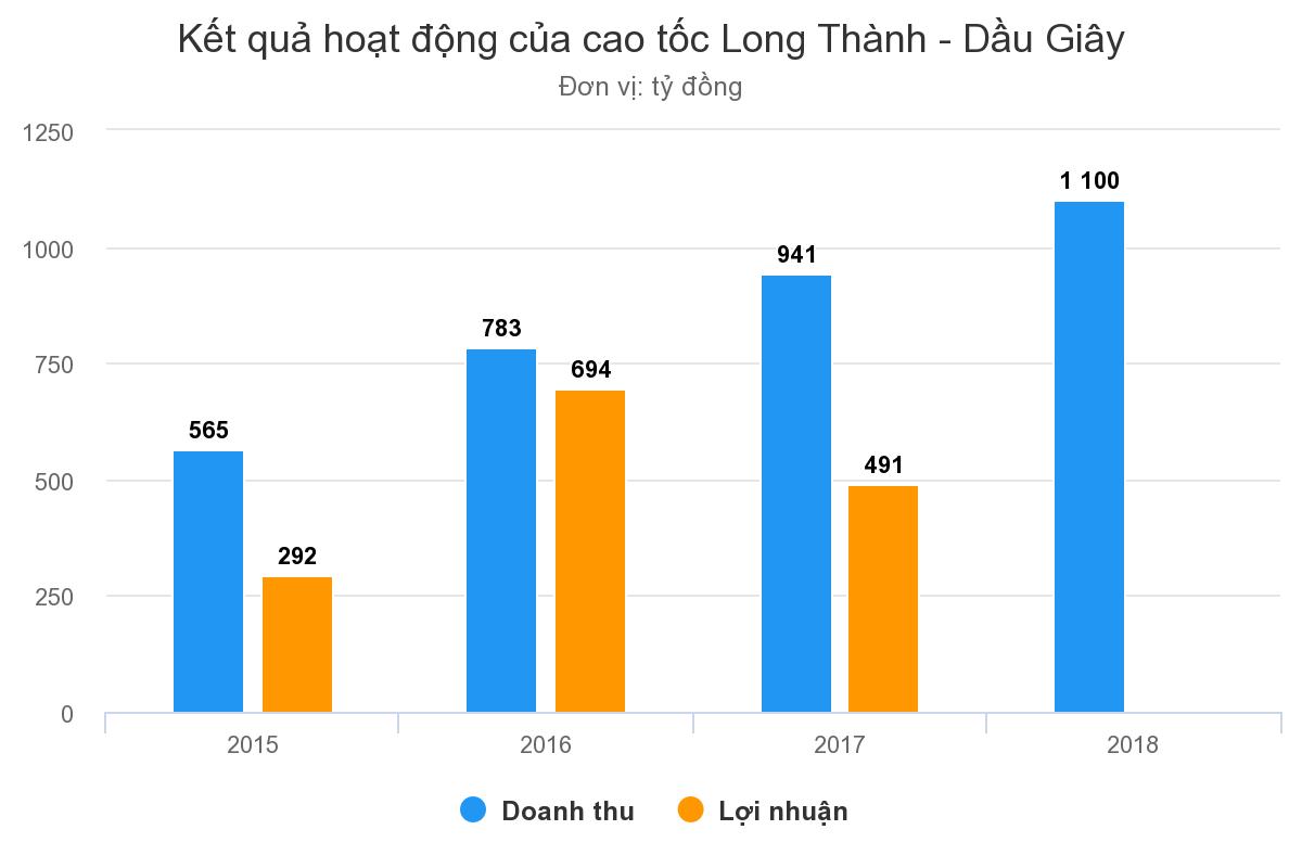 tram-thu-phi-long-thanh--dau-giay-vua-bi-cuop-lo-so-tien-thu-duoc-trong-1-ngay