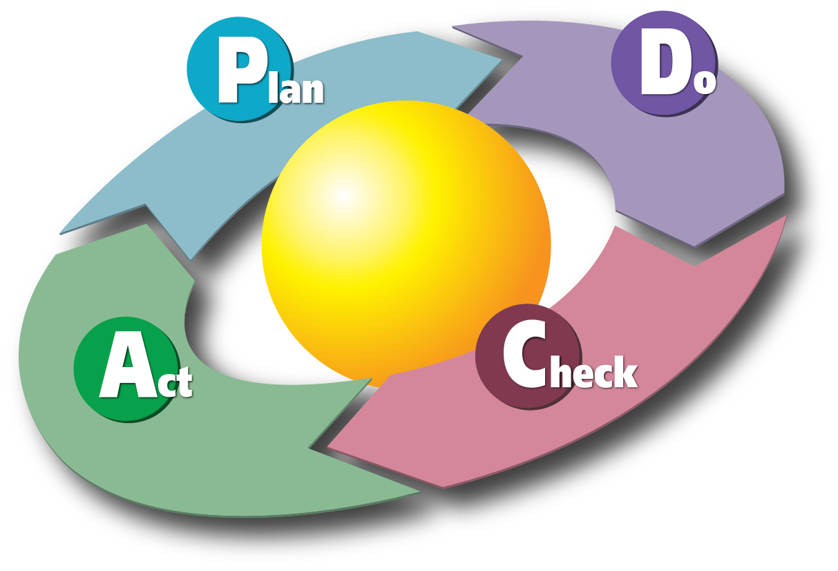 Chu trinh PDCA trong nang suat cong nghiep