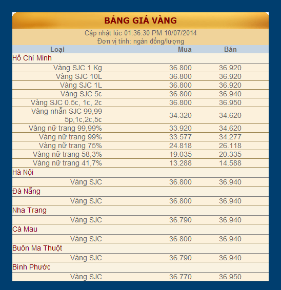 Gia vang hom nay 10.7