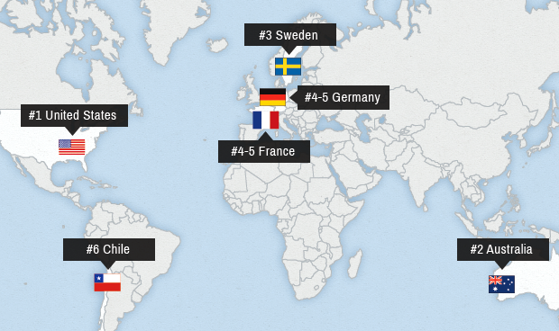 Best Countries for Women Entrepreneurs