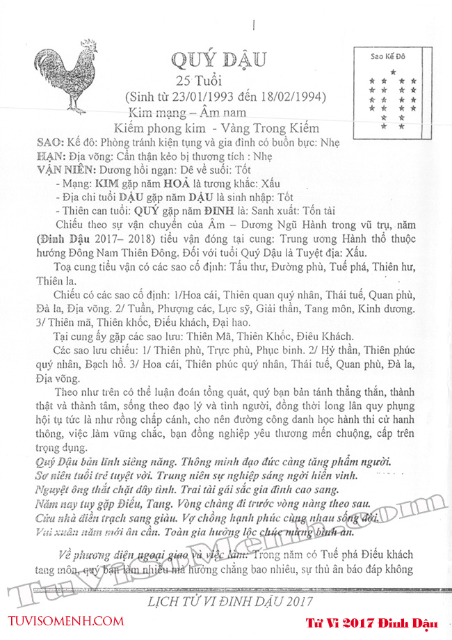 Chi tiết vận mệnh c&aacute;c tuổi Dậu trong năm tuổi 2017
