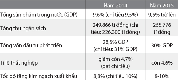 Tin Sòng Bài Trực Tuyến 13Win.com tài chính hôm nay ngày 28/12 trong nước