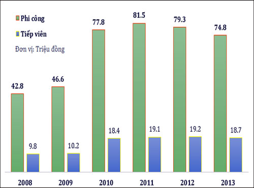 Tin tức mới cập nhật: Lương phi c&ocirc;ng Vietnam Airlines cao nhất 102 triệu đồng/th&aacute;ng