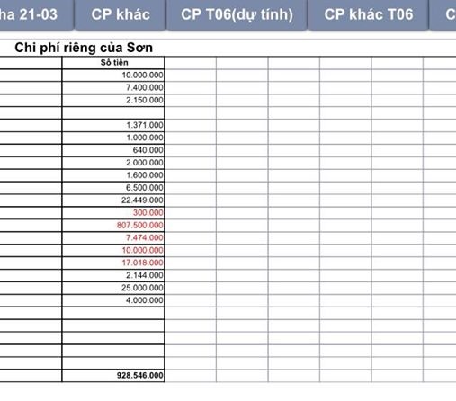 Tin tức mới cập nhật h&ocirc;m nay: Ca sĩ Cao Th&aacute;i Sơn ti&ecirc;u gần 1 tỷ đồng trong 2 ng&agrave;y