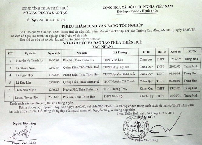 Văn bản Sở GD-ĐT tỉnh Thừa Thiên - Huế khẳng định bằng tốt nghiệp THPT của ông Nguyễn Tãng không hợp pháp, theo những tin tức pháp luật mới nhất hôm nay Văn bản Sở GD-ĐT tỉnh Thừa Thiên - Huế khẳng định bằng tốt nghiệp THPT của ông Nguyễn Tãng không hợp pháp, theo những tin tức pháp luật mới nhất hôm nay