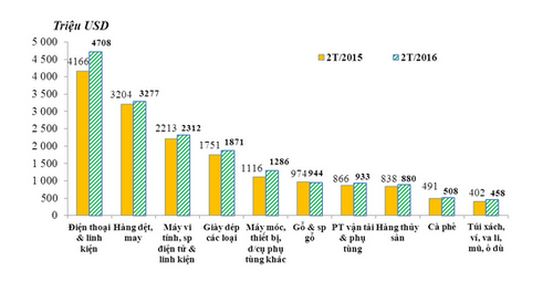 Tin tức trong ngày 16/3: Giá vàng tiếp tục lập đáy