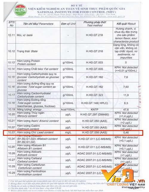 Tin tức trong ngày 21/5: Hàng tấn cá khô tẩm ướp hàn the Tin tức trong ngày 21/5: Hàng tấn cá khô tẩm ướp hàn the