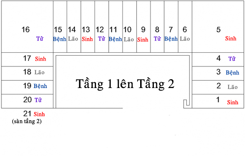 Số bậc thang đẹp trong nh&agrave; theo c&ocirc;ng thức 4n+1