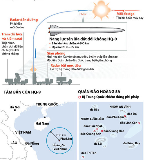 Năng lực t&ecirc;n lửa HQ-9 của Trung Quốc đe dọa đến sự h&ograve;a b&igrave;nh, ổn định của Biển Đ&ocirc;ng