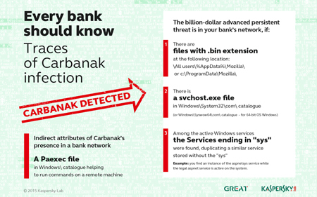 Dấu hiệu nhận biết sự tấn c&ocirc;ng của Carbanak v&agrave;o hệ thống