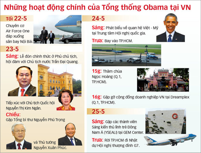 Dự kiến lịch làm việc của Tổng thống Obama tại Việt Nam. Lịch chính thức có thể thay đổi vào giờ chót. Ảnh Tuổi Trẻ Dự kiến lịch làm việc của Tổng thống Obama tại Việt Nam. Lịch chính thức có thể thay đổi vào giờ chót. Ảnh Tuổi Trẻ