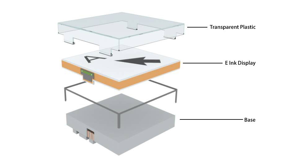 Cấu tạo 3 lớp ch&iacute;nh l&agrave; điểm đặc biệt tạo ra khả năng t&ugrave;y biến b&agrave;n ph&iacute;m