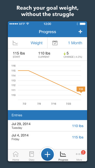 MyFitnessPal 