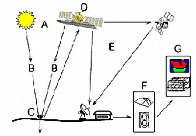 C&ocirc;ng nghệ viễn th&aacute;m