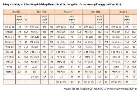Năng suất 13Win18 cá cược thể thao t&iacute;nh bằng đầu ra tr&ecirc;n số 13Win18 cá cược thể thao theo sức mua tương đương gi&aacute; cố định năm 2011