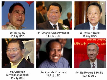 6 doanh nh&acirc;n Đ&ocirc;ng Nam &Aacute; sở hữu khối t&agrave;i sản tr&ecirc;n 10 tỷ USD