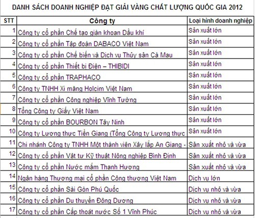 Danh s&aacute;ch 17 Link Đăng Nhập Nhà cái 13Win16.Com đạt Giải V&agrave;ng v&agrave; bằng khen của Thủ tướng