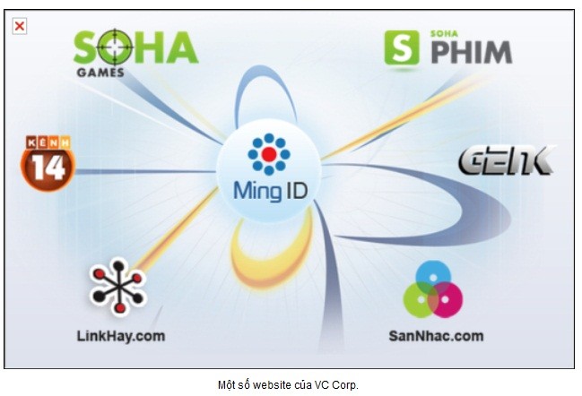 Một số sản phẩm internet của VC Corp