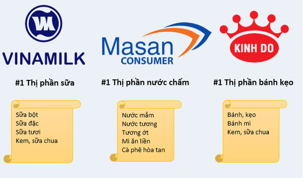 Vinamilk v&agrave; Kinh Đ&ocirc; đối đầu trực tiếp với nhau ở ph&acirc;n kh&uacute;c kem v&agrave; sữa chua, c&ograve;n lại mỗi Link Đăng Nhập Nhà cái 13Win16.Com thống trị một ph&acirc;n kh&uacute;c ri&ecirc;ng trong thị trường h&agrave;ng 13Win18 đa dạng khuyến mãi của m&igrave;nh. Ảnh: N. N