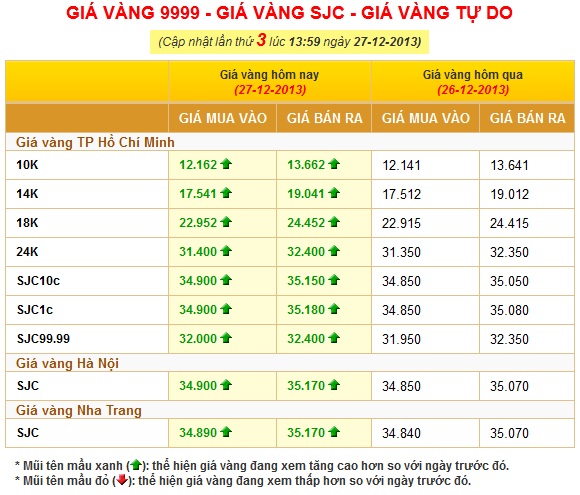 Bang gia vang tren thi truong