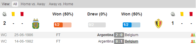 Thanh tich Doi dau Argentina vs Bi