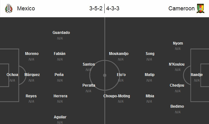 Doi hinh thi dau Mexico vs Cameroon