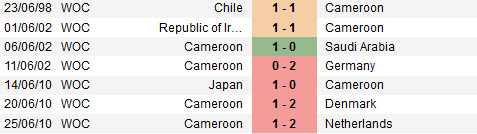 Phong do WC Cameroon