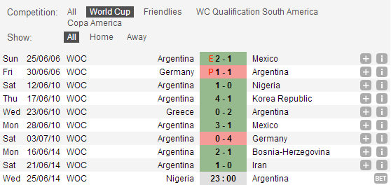Phong do gan day Argentina tai WC