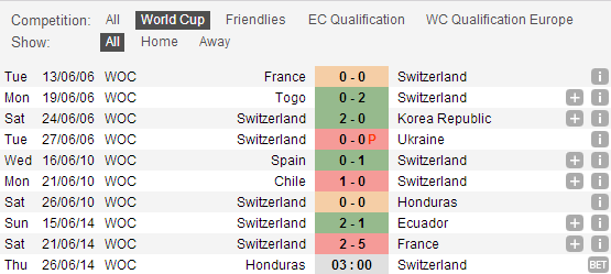 Phong do gan day Switzerland tai WC