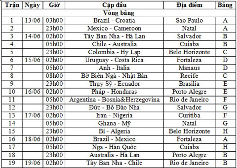 Lịch thi đấu v&ograve;ng bảng world cup 2014