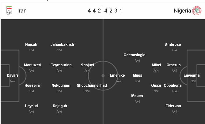 doi hinh du kien Iran vs Nigeria