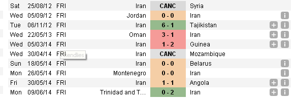 phong do gan day cua Iran