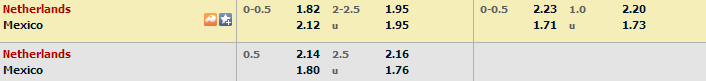 ti le bong da Ha Lan vs Chile