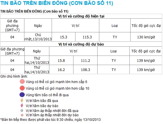 Con bao so 11