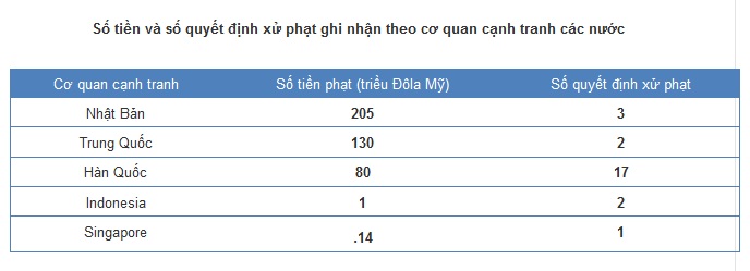 Bảng so sách giữa các nước trong khu vực Đông Á Bang so sanh giua cac nuoc