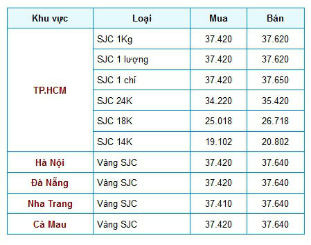 Gia vang tren thi truong ngay 24 thang 9