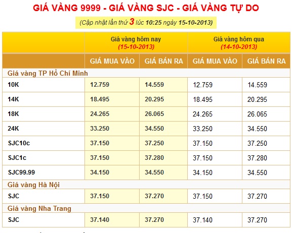 Bang gia vang
