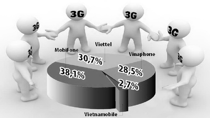 Nguoi tieu dung van thac mac, tai sao cac nha mang dong loat tang cuoc 3G