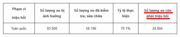 trieu hoi xe nozza của yamaha