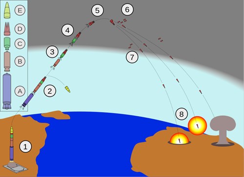 M&ocirc; h&igrave;nh đầu đạn tấn c&ocirc;ng của vũ kh&iacute; qu&acirc;n sự- t&ecirc;n lửa đạn đạo Minuteman 3