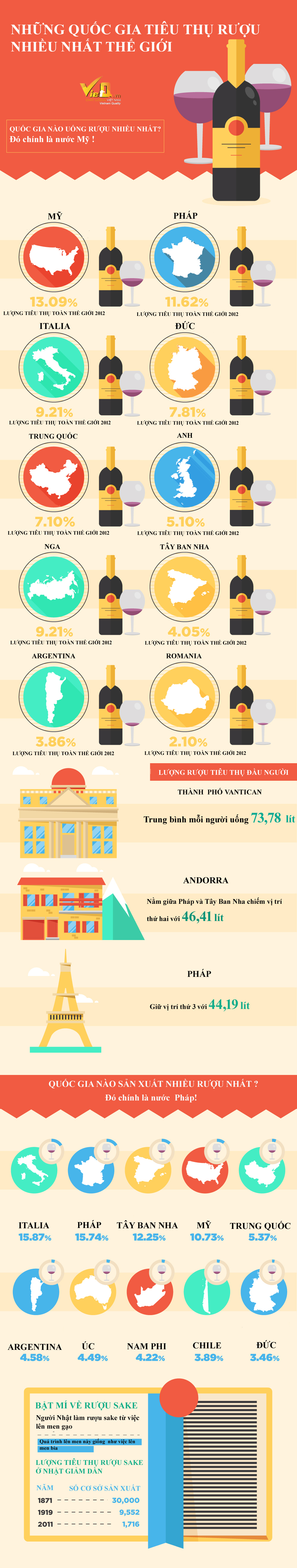Infographic đẹp: Những quốc gia ti&ecirc;u thụ rượu nhiều nhất thế giới