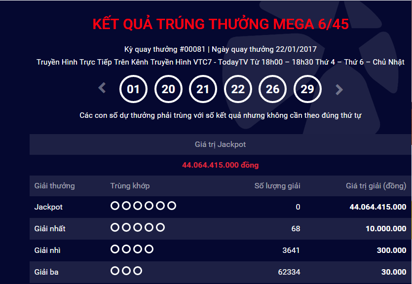 xo-so-vietlott-du-la-chu-nhat-van-chua-tim-duoc-ti-phu-jackpot-hon-44-ty
