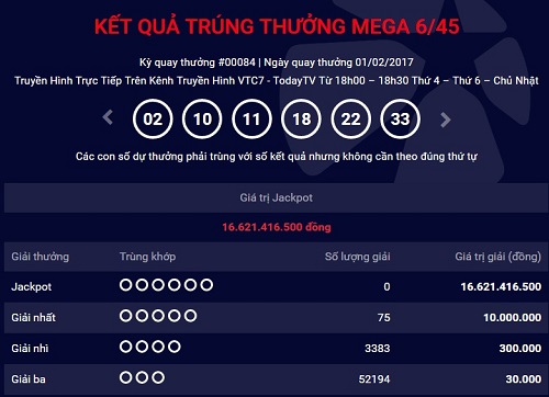 Xổ số Vietlott: Chưa t&igrave;m ra chủ nh&acirc;n của giải Jackpot 16 tỷ