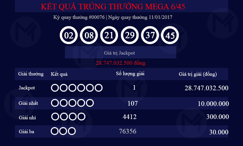 Xổ số Vietlott: Chủ nh&acirc;n giải Jackpot hơn 28,7 tỷ đồng sẽ bị thu hồi? 