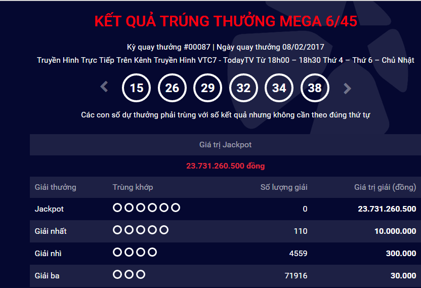 Xổ số Vietlott: Chưa t&igrave;m ra người tr&uacute;ng thưởng hơn 23 tỷ đồng tại kỳ quay thứ 87