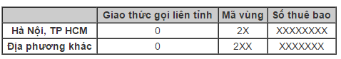 Từ ng&agrave;y mai, m&atilde; v&ugrave;ng điện thoại cố định của 13 tỉnh th&agrave;nh được điều chuyển