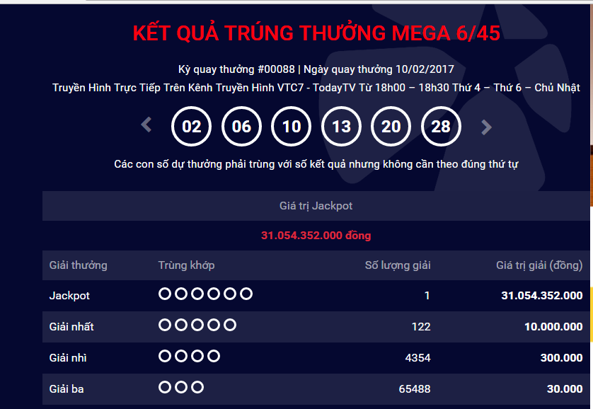 Xổ số Vietlott: Đến khi n&agrave;o người H&agrave; Nội mới tl&agrave; tỷ ph&uacute; Jackpot?