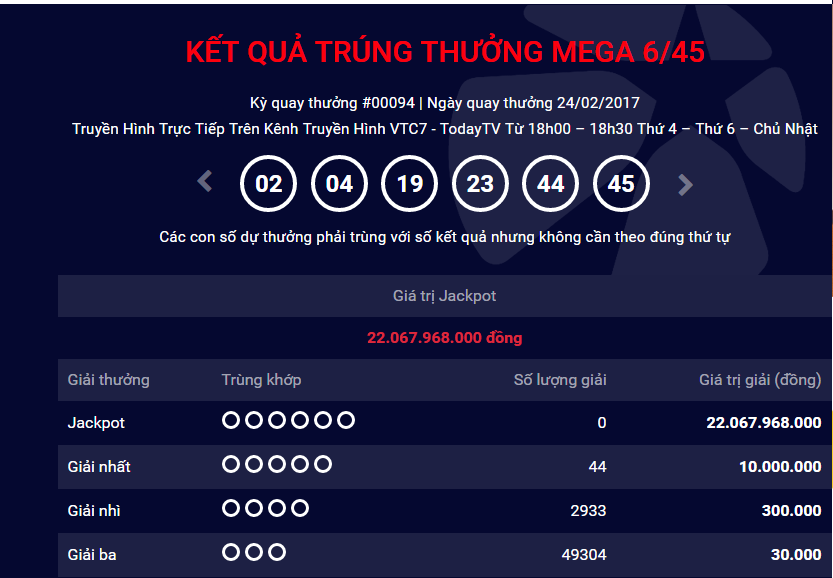 Xổ số Vietlott: Giải Jackpot hơn 22 tỷ đồng đ&atilde; t&igrave;m được chủ nh&acirc;n?