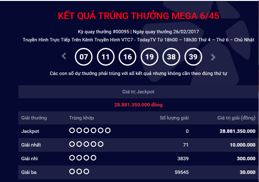 Xổ số Vietlott: Giải Jackpot hơn 28 tỷ đồng đ&atilde; t&igrave;m được chủ nh&acirc;n?
