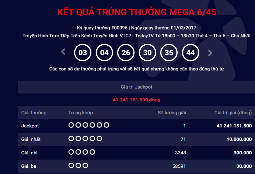 Xổ số Vietlott: Tờ v&eacute; số tr&uacute;ng thưởng ng&agrave;y h&ocirc;m qua kh&ocirc;ng phải b&aacute;n ở H&agrave; Nội